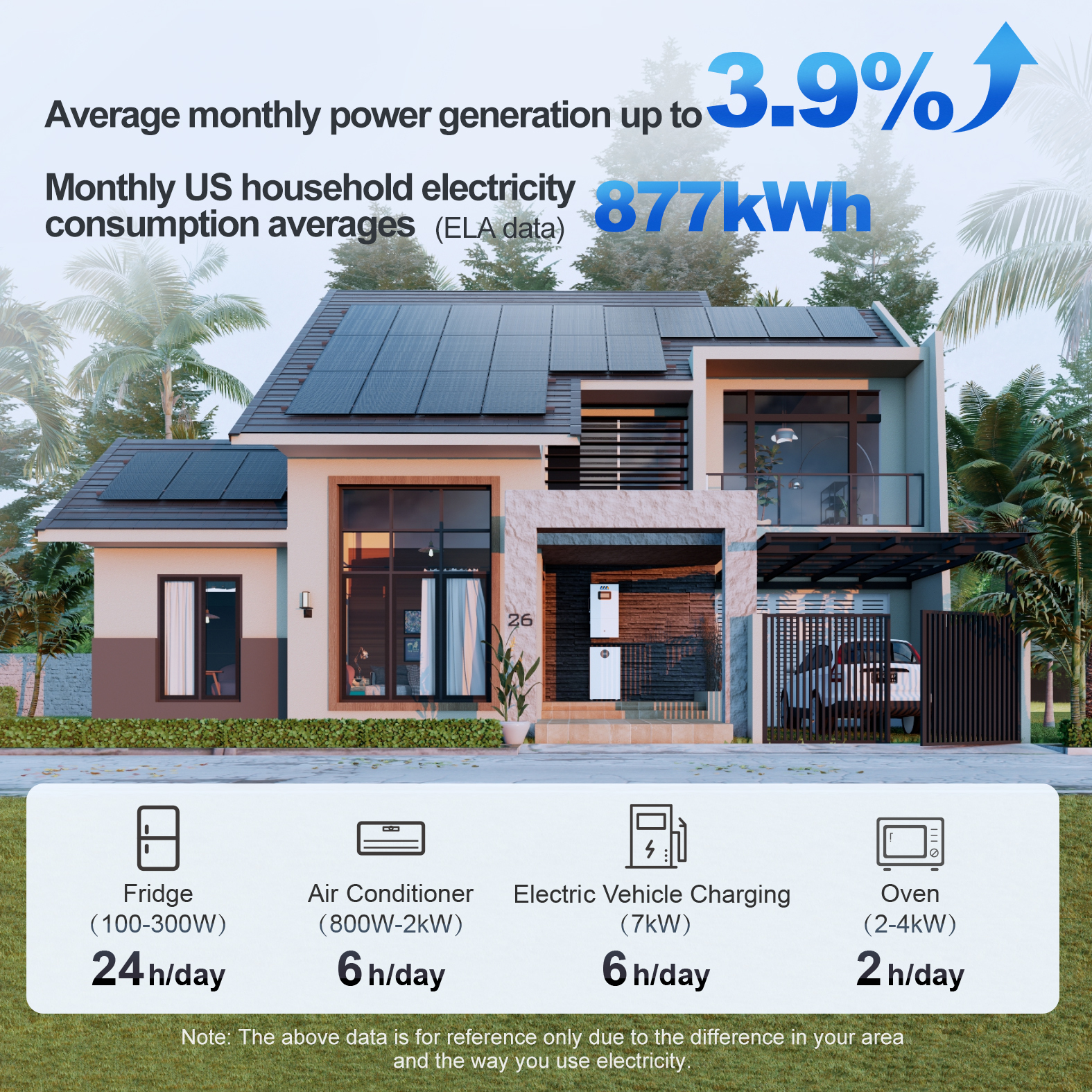 SUNKET US Stock 10kw 20kw Home Solar System With Battery Storage 12kW 16kWh Hybrid Power Solution · image 3