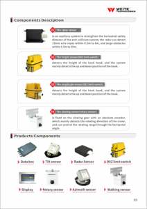 Système anti-collision pour grue à tour Capteur <span class=keywords><strong>radar</strong></span> et coordonnées 3D pour la construction - Product Image 4