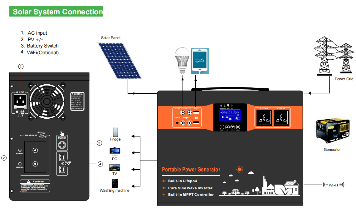 Portable 5kWh Solar Panel Power Station Generator with 3kW/5kW MPPT Inverter 110V/220V Pure Sine Wave Split Voltage Home Backup