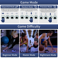 Kit de Pod d'Entraînement Intelligent pour la Réactivité – Système d'Entraînement Cognitif, d'Agilité et de Vitesse – Personnalisation OEM pour Entraîneurs de Gym, Athlètes et Thérapeutes