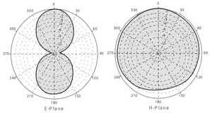 Antena Dipolo de Alta Potencia FM 87 108MHz para Estación de Radiodifusión FM, Antena Huahong <span class=keywords><strong>DV1</strong></span> - Product Image 4