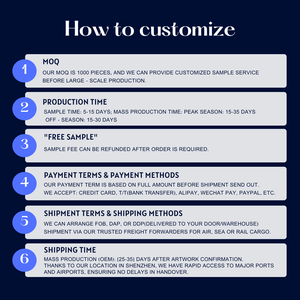 สายชาร์จเร็วแบบ PD USB-C to Type-C ของแท้ ขนาด 3.3 ฟุต 6.6 ฟุต สายไนลอนทนทาน 1 เมตร 2 เมตร ชาร์จเร็วสุดๆ - Product Image 6