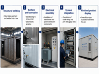 Poste de transformation préfabriqué de type cabine pour utilisation en poste de transformation haute tension