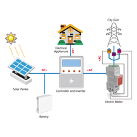Medidor de Energía Bidireccional Trifásico PA300 para Riel DIN, RS485 Modbus RTU, 600A CT, para Inversor Solar, ESS Híbrido, Exportación Cero