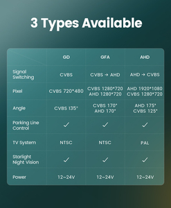 GreenYi 1080P luce di freno telecamera posteriore per Ram Pro Master City Fiat Doblo 263 <span class=keywords><strong>Van</strong></span> (2010 presente) <span class=keywords><strong>Opel</strong></span> vausala <span class=keywords><strong>Combo</strong></span> 11-18 - Product Image 5