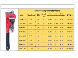 Universal Multi-Function Adjustable Pipe Clamp Wrench for Pipe Fitting & Repair - Product Image 3