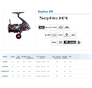Nouveau <span class=keywords><strong>moulinet</strong></span> de pêche Sephia XR en alliage d'aluminium, <span class=keywords><strong>moulinet</strong></span> spinning 9+1BB, frein de 9kg, système de lancer instantané pour rivière, ruisseau, longue distance - Product Image 4