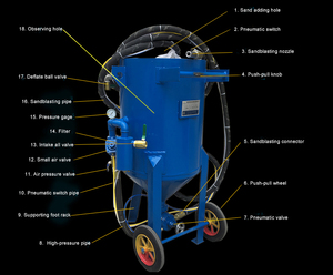 Machine de sablage portable à faible consommation d'effort, équivalente à 50-80 travailleurs par jour pour le traitement du magnésium, du <span class=keywords><strong>zinc</strong></span> et de l'aluminium - Product Image 6