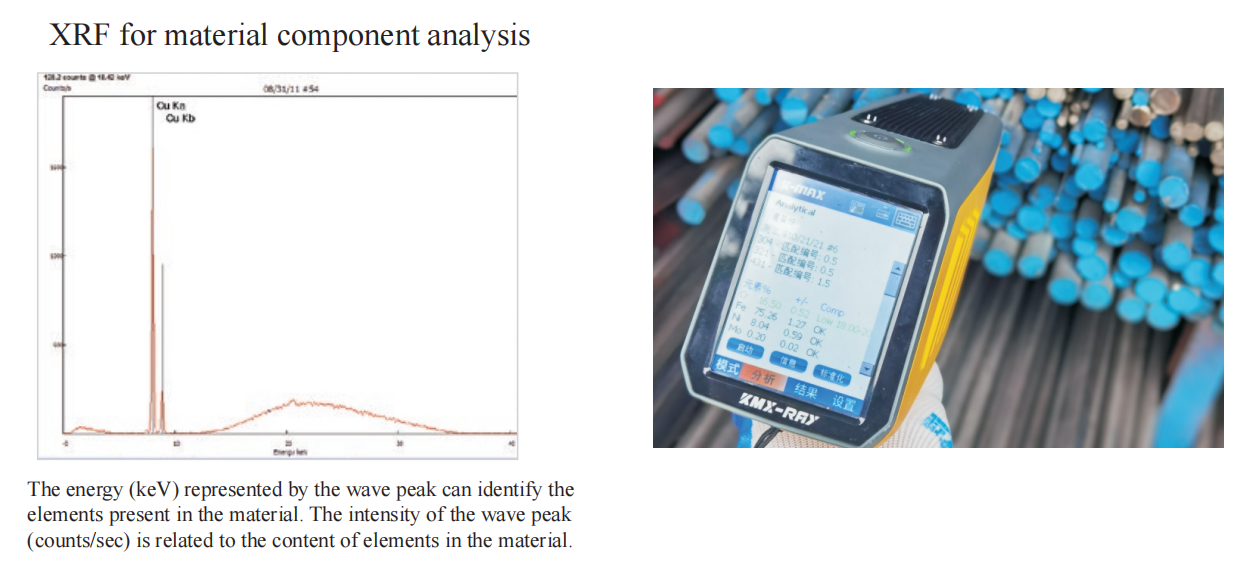 XRF Spectrometer Portable Handheld XRF Metal Spectrometer Silicon Metal XRAY Soil and Sewage
