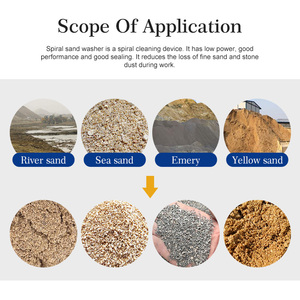 เครื่องล้างทรายขนาดเล็ก40-50 TPH Hydro CYCLONE เครื่องทำความสะอาดทรายเครื่องล้างทรายแบบเกลียวสำหรับ XL-610 - Product Image 6