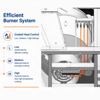 Machine de cuisson automatique au gaz avec contrôle PLC pour la transformation de la viande à domicile, construction en acier inoxydable, 3 mélangeurs