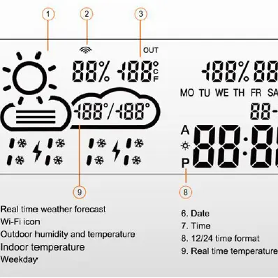 Weer Module Klok Tijd Temperatuur Datum Kalender Display Voor Spiegel Van Badkamer 0K-WTBW