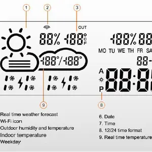 Weather module clock time temperature date calendar display for mirror of bathroom 0K-WTBW