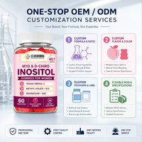 Gummies d'Inositol Personnalisées OEM/ODM sous Marque Privée – Documentation de Qualité et Support Inclus