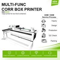 Impresora de Inyección de Tinta CMYK de Alta Velocidad, Formato de 60 cm, Portátil, para Cajas de Pizza, Tazas de Café, Bolsas de Papel, Máquina de Impresión Digital