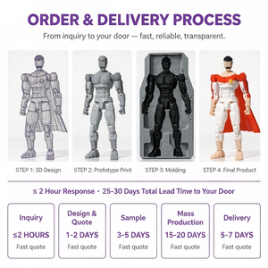 Cape <span class=keywords><strong>Commander</strong></span> FDM Figurine d'<span class=keywords><strong>action</strong></span> entièrement articulée imprimée en 3D, jouet de bureau de collection héros, vente en gros OEM ODM - Product Image 3