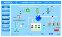 Produsen Penganalisa Kualitas Air Meter Otomatis Online, CODcr-1400 Permintaan Oksigen Kimia (COD)