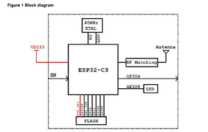 Module Wi-Fi BLE MCU WT32C3-S6 4 Mo compatible avec ESP-12S ESP-C3-12S ESP-C3-13, basé sur l'IC ESP32-C3 - Product Image 5