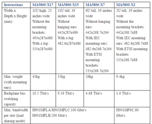 MA5800-X17 OLT GPON XGPON XGS-PON Original, 8/16/32 Puertos, 10G FTTX, Garantía de 12 Meses, CN MA5800-X17, MA5800-X17 10G OLT - Product Image 6