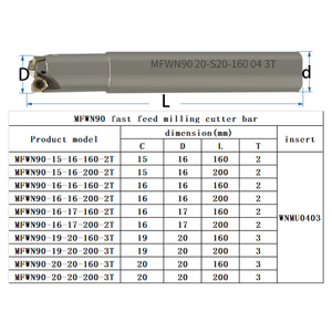 ดอกกัดงานหนักแบบป้อนเร็ว 90 องศา MFWN สำหรับเครื่อง CNC พร้อมหัวจับดอกกัด ใช้กับเม็ดมีด WNMU080608 - Product Image 2