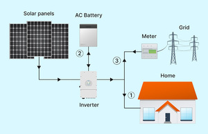 Sistema Solar Híbrido de 10KW con Paneles Monocristalinos de Silicio, Batería de Iones de Litio MPPT e <span class=keywords><strong>Inversor</strong></span> Trifásico - Product Image 5