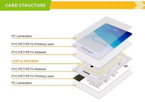 แท่นวาง NFC พลาสติกสำหรับรีวิว Google บนโซเชียลมีเดียหลายแพลตฟอร์ม แบบกำหนดเองได้ พร้อมคิวอาร์โค้ด - Product Image 2