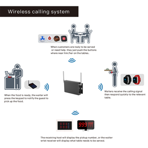 Nhà Hàng Không Dây Đường Dài Máy Nhắn Tin Gọi Chuông Khuếch Đại Nút Lặp 433M Để Tăng Cường Khoảng Cách Truyền 1.2mi - Product Image 3