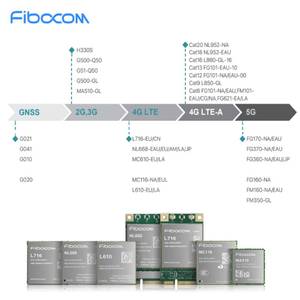Modules 5G <span class=keywords><strong>Fibocom</strong></span> série FG360, modules de communication 5G FG360-NA, boîtier LGA, FG360-EAU prenant en charge la bande NR Sub6 - Product Image 3