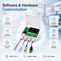 Plataforma de Recopilación de Datos IoT de Código Abierto con Comunicación Inalámbrica 4G LoRa, Soporte SDK y Personalización OEM