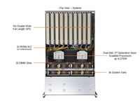 Serveur GPU Supermicro SYS-420GP-TNR, Serveur IA 4U 8GPU SYS-421GE TNRT