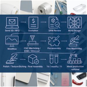 Boîte de Pétri ISO9001 OEM en PS transparente, boîte de culture de laboratoire à fond plat, boîtes en PS à haute transparence - Product Image 3