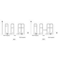 Équipement de télévision numérique, modulateur IP QAM 64 en 1 avec multiplexeur de cryptage IP, multiplexeur d'entrée IP, crypteur