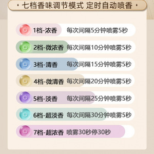 Tự Động Trong Nhà Hương Thơm Khuếch Tán Hương Thơm Lâu Dài Làm Mát Không Khí Cho Nhà Phòng Ngủ Nhà Vệ Sinh Khử Mùi-Cho Nhà Sử Dụng Nhà - Product Image 2