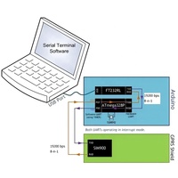 Module Gsm Esp32 Module Simcom Sim900 Simcom 3G 4G Plus Sim900 Carte de développement Gsm Gprs quadri-bande