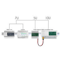 Fuente de alimentación ininterrumpida de riel Din 7U con soporte de batería de iones de litio 18650/40W Seguridad CCTV Power