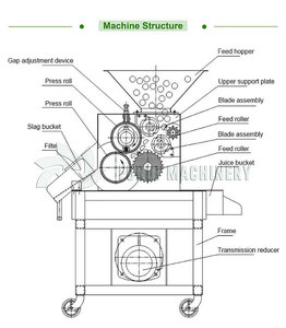 Công nghiệp máy ép trái cây gừng <span class=keywords><strong>Orange</strong></span> Lemon citrus Rau Trái Cây vắt nước trái cây tươi vắt máy nước cam cho doanh nghiệp - Product Image 3