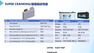 Nuevo Compresor de Aire H5 con Batería de Iones de Sodio 12V 650CCA 33Ah 3000 Ciclos -40~80 5.6KG 396Wh, Gran Potencia, Energía Estable, Marca Aeson - Product Image 4