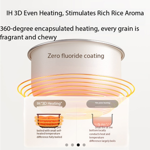 Cuisinière à riz Mi Home IH 2 blanche 2L - Articles ménagers intelligents >> Produits pour la maison intelligente - Product Image 2