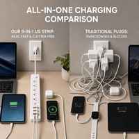 Multiprise américaine 1875W à 5 prises avec ports USB-C et double USB-A, protection contre les surtensions, cordon d'extension de 1,8 m, fiche 3 broches pour la maison et le bureau