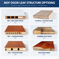 Portes intérieures en MDF bois massif de qualité supérieure pour espaces modernes