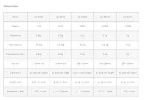 เครื่องชั่งน้ำหนักอุตสาหกรรมแบบป้องกันการระเบิด ViBRA CZ-B ที่ปลอดภัยภายใน - Product Image 5