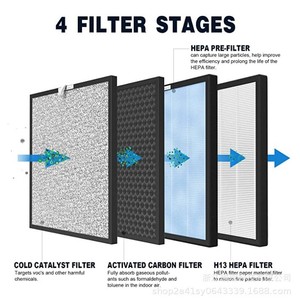 HATHASPACE HSP001 แผ่นกรองอากาศ Hepa สำหรับเครื่องฟอกอากาศ ขนาด 20x20x5 นิ้ว - Product Image 5