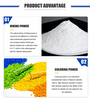 Dioxyde de titane Rutile R340 Procédé au chlorure Qualité Pangang Pigment blanc ultra haute pureté pour masterbatch plastique