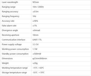 Módulo de telémetro láser de 1200m, dispositivo de visión nocturna de imagen térmica para exteriores, telémetro de vaina de Dron - Product Image 4