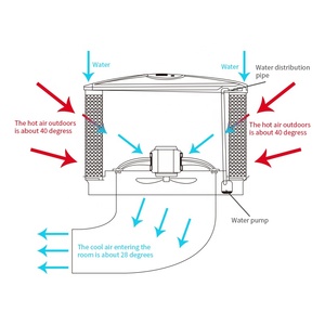 Enfriador de aire portátil para interiores y exteriores, enfriador evaporativo, cubos de refrigeración y los mejores enfriadores evaporativos (pantano) - Product Image 5