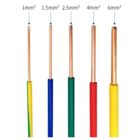 Haute flexibilité XLPE veste fils électriques usine bas prix AWG 4-14 brin câble d'alimentation en fil de cuivre souple pour la construction
