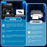 Impresora UV LED Plana de Escritorio Rotativa 3250 A3 A2 Multiusos Mini Pequeña para Tarjetas de PVC, Botellas, Pelotas de Golf y Fundas de Móvil