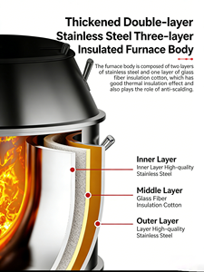 Horno <span class=keywords><strong>de</strong></span> Asado <span class=keywords><strong>de</strong></span> Patos Chino Comercial, Horno Mini para Asar Patos y <span class=keywords><strong>Gallos</strong></span>, Horno <span class=keywords><strong>de</strong></span> Gas Propano - Product Image 3
