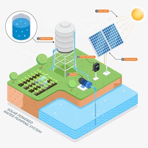 Bomba de Agua Solar de Superficie de Aluminio de Alta Potencia de 600w con Caja de Control Integrada para Riego y Agricultura - Product Image 4