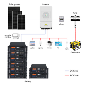 Batería de Almacenamiento de Energía Solar para el Hogar LiFePO4 de Estado Semisólido de 51.2V 100Ah 4U para Montaje en Rack, 6000 Ciclos, Temperatura de Funcionamiento -20°C - Product Image 1
